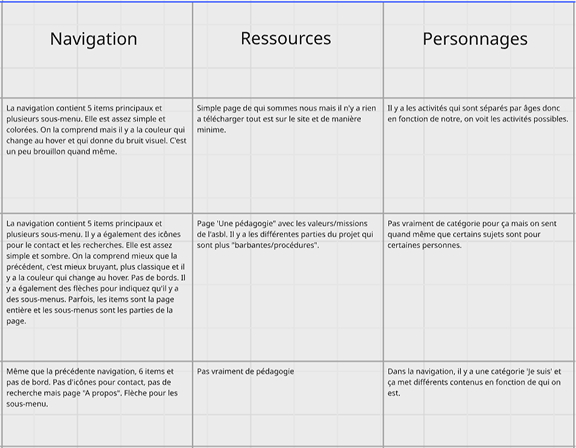 « Aidons les enfants »
