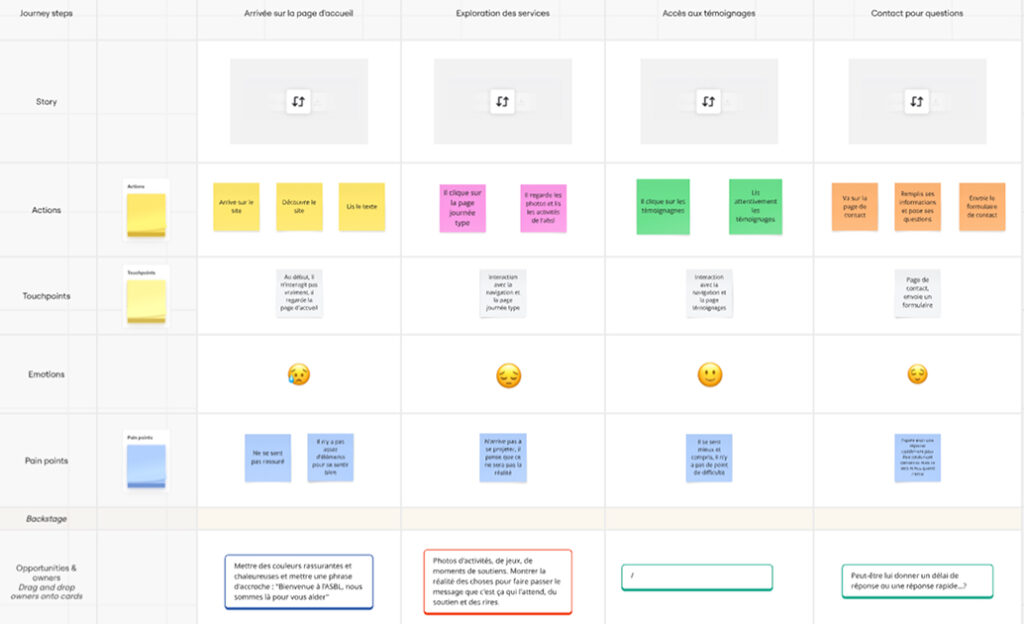 « Aidons les enfants »